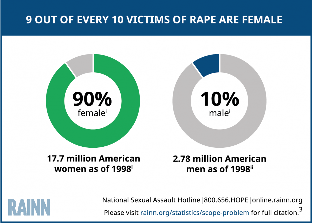 Scope of the Problem Statistic photo